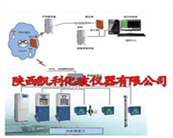 污染源監(jiān)測子站